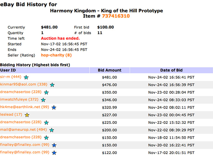 Bid History