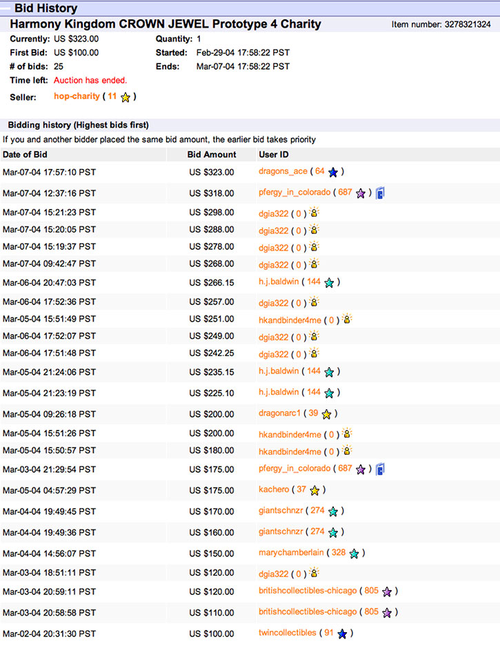 Bid History