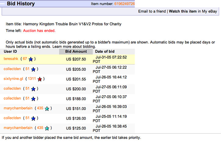 Bid History