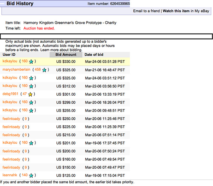 Bid History