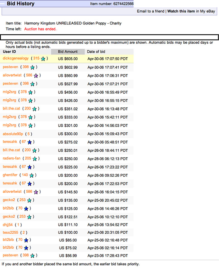 Bid History